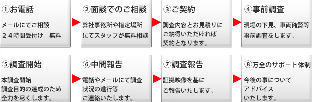 名古屋探偵 ご契約から調査完了までの流れ